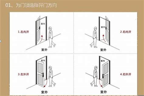 大门在左边还是右边好|左开门、右开门傻傻分不清楚？你要的答案在这里！